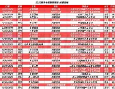 包含赛后成都蓉城调整名单以备意甲；远射贴柱环节打磨；悬念犹存；赛程密集仍需轮换的词条