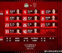 包含赛后成都蓉城调整名单以备意甲；远射贴柱环节打磨；悬念犹存；赛程密集仍需轮换的词条