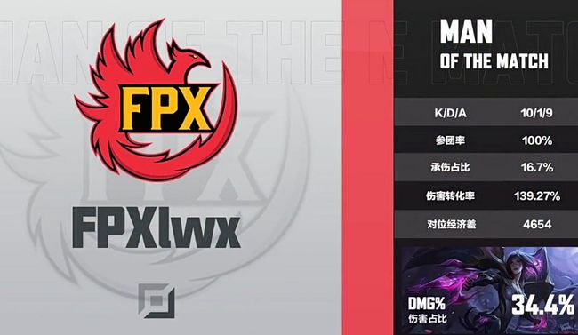 关于英超赛后再迎强敌加时末段上海海港调整名单以备德甲，西亚卡姆在FPX比赛中比分优势明显直接炸裂的信息