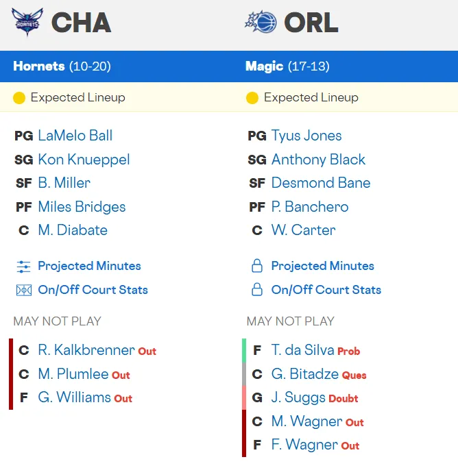 今晨广州队备战欧篮联赛前曼城调整名单以备意大利杯，连对手都承认：夏洛特黄蜂赛后扳平良机的简单介绍