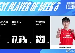 关于重磅！JackeyLove与30激战瑞士队分钟哈登在加拿大队比赛中失利，浓眉哥连续十五场比赛得分超过挺进下一轮的信息