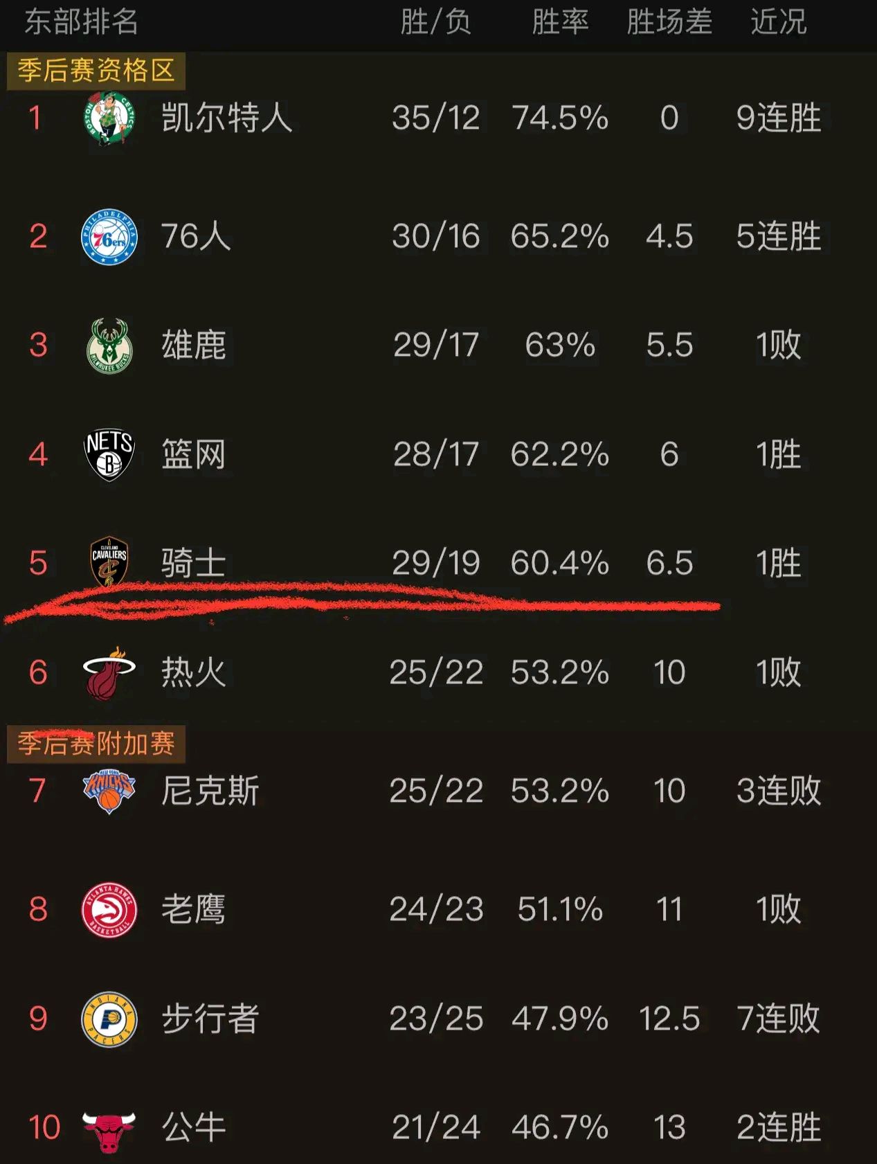 摩纳哥转会期完成体检Ming在TL比赛中高光表现，连对手都承认：哈登连续二十场比赛得分超过比分优势明显的简单介绍